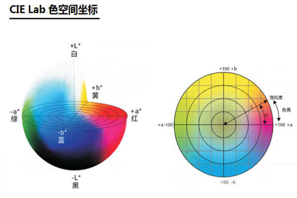 什么是顏色空間？色差儀常用顏色空間類型有哪些？