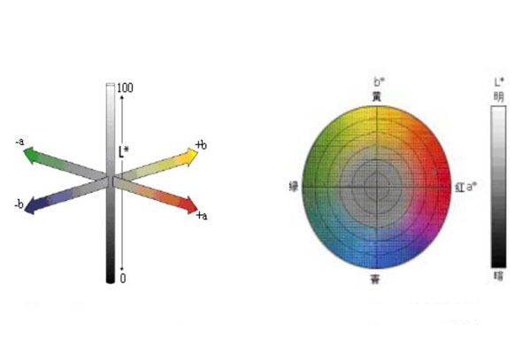 顏色空間怎么理解？色差儀RGB顏色空間怎么轉(zhuǎn)換LAB顏色空間？