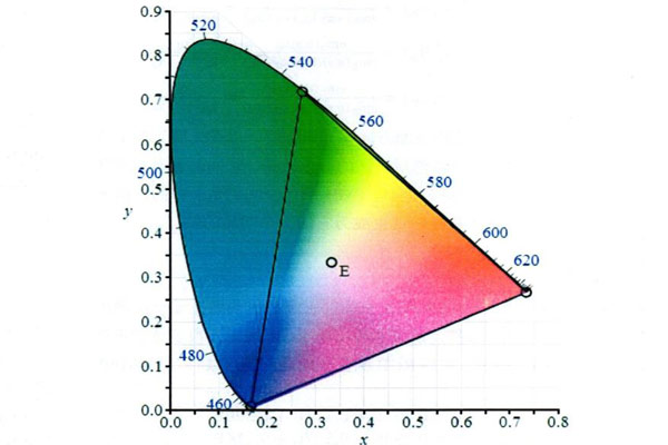 CIE色度系統(tǒng)有哪些？CIE色度系統(tǒng)顏色三刺激值怎么計(jì)算？
