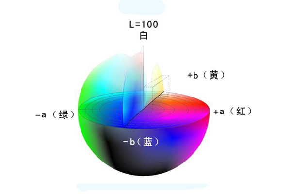 Lab顏色空間什么意思？色差儀基于Lab顏色空間的色差公式有幾個(gè)？