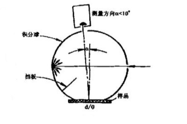 d-0幾何條件