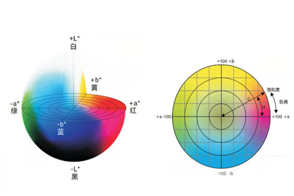 色差儀有幾個(gè)均勻顏色空間？色差儀均勻顏色空間怎么選？