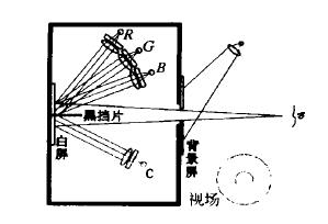 顏色匹配實(shí)驗(yàn)