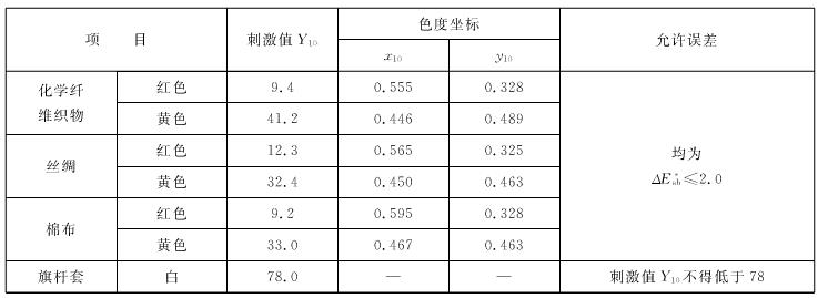 國旗顏色標(biāo)準(zhǔn)