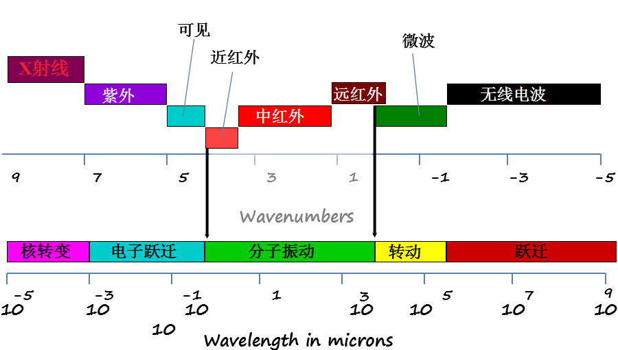 光譜波長(zhǎng)分布圖