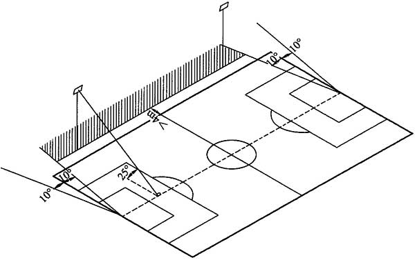 足球場(chǎng)燈光照明