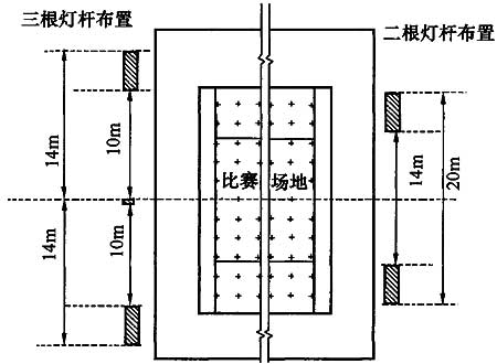 網(wǎng)球場(chǎng)燈光照明