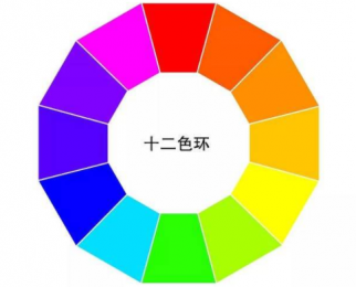 十二色環(huán)圖的顏色分別有哪些？